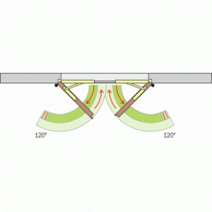 Bandeau encastré – avec sélecteur de fermeture – version GSR