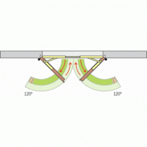 Bandeau encastré – version avec asservissement – Type GSR EMF