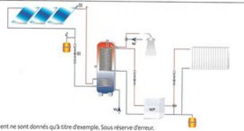 Ballon sanitaire acier 400 litres 2 serpentins  dont 1 spécial pom