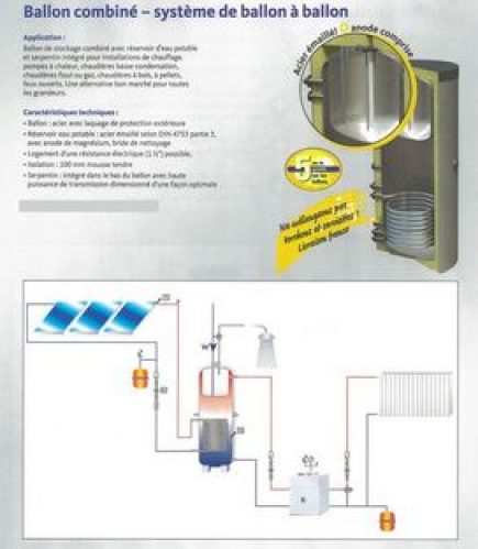Ballon sanitaire-chauffage acier 1500 litres 1 serpentin, cuve 300L  2