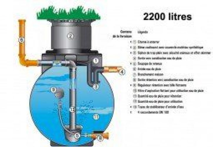 Cuve de Rétention des Eaux de Pluie 2200l