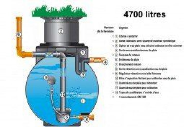 Cuve de Rétention des Eaux de Pluie 4700l