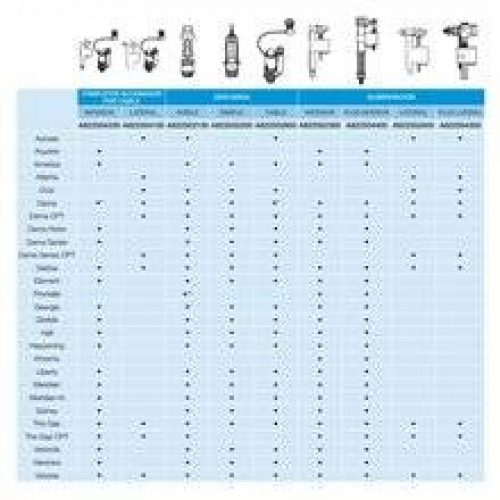Mécanisme double chasse ROCA